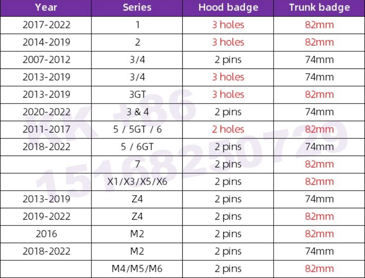 3Pcs BMW Emblem / Badge For Steering Wheel, Hood, Trunk