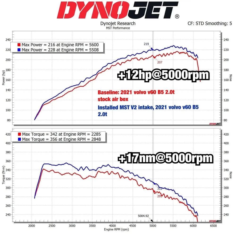 2018+ VOLVO S60, V60, XC60, XC90, S90, V90 T4 T5 T6 T8 Cold Air Intake System