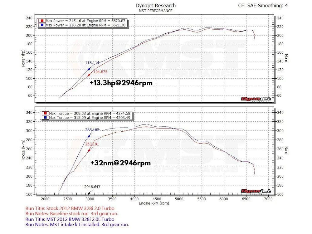 BMW 125i/228i/320i/328i/428i (N20/N26 Engine) Intake System graph