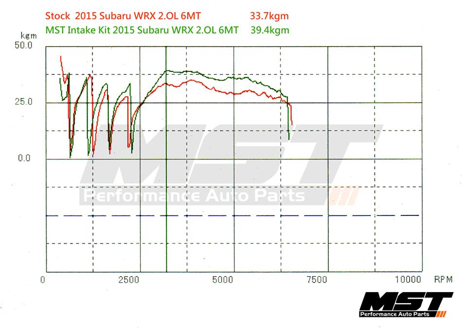 Subaru WRX 2.0L Cold Air Intake System dyno graph