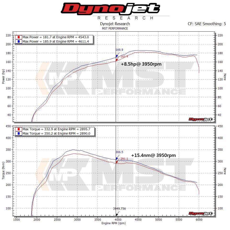 MST performance intake system dynojet graph