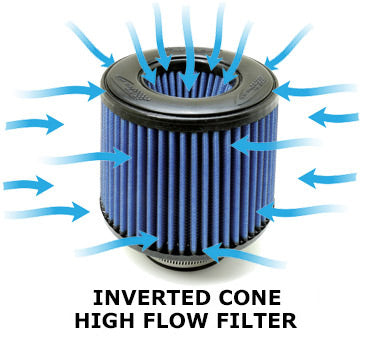 BMS Elite Aluminum BMW Performance Intake