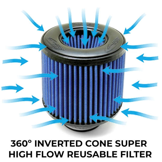 360degree inverted cone super high flow reusable filter