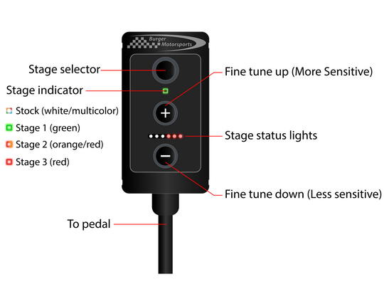 BMS Pedal Tuner - Adjustable throttle response instruction
