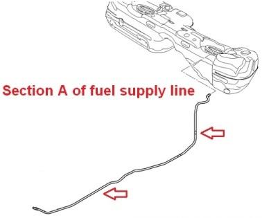 FLEX FUEL KITS