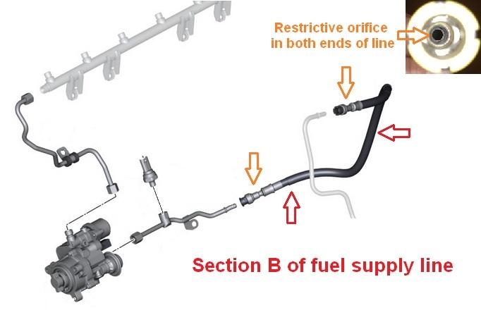 FLEX FUEL