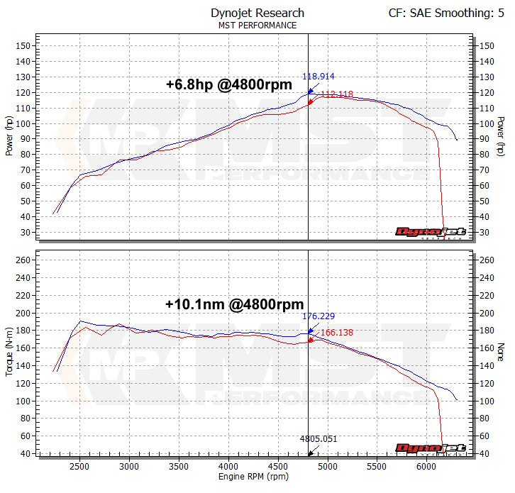 VW Golf Mk6 Single Charge Cold Air Intake System graph
