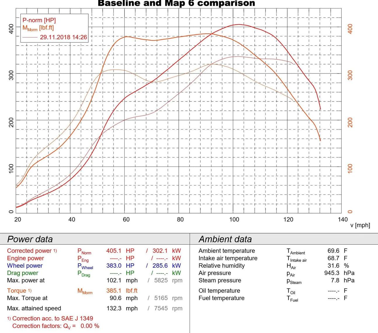 JB4 Tuner for 2017-Present Porsche 718 Cayman/ Boxter - Burger Tuning