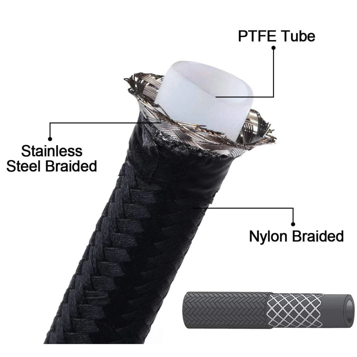 Bluetooth Flex Fuel Kit for 2022+ Toyota Tundra, Land Cruiser & Sequoia 3.4L