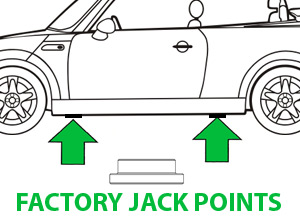 Factory jack point illustration
