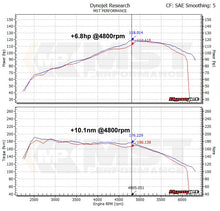 Load image into Gallery viewer, VW Golf Mk6 Single Charge Cold Air Intake System graph