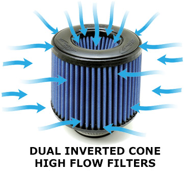 Dual inverter cone high flow filter