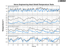 Charger l&#39;image dans la galerie, Verus Engineering Turbo Heat graph - MK5 Toyota Supra